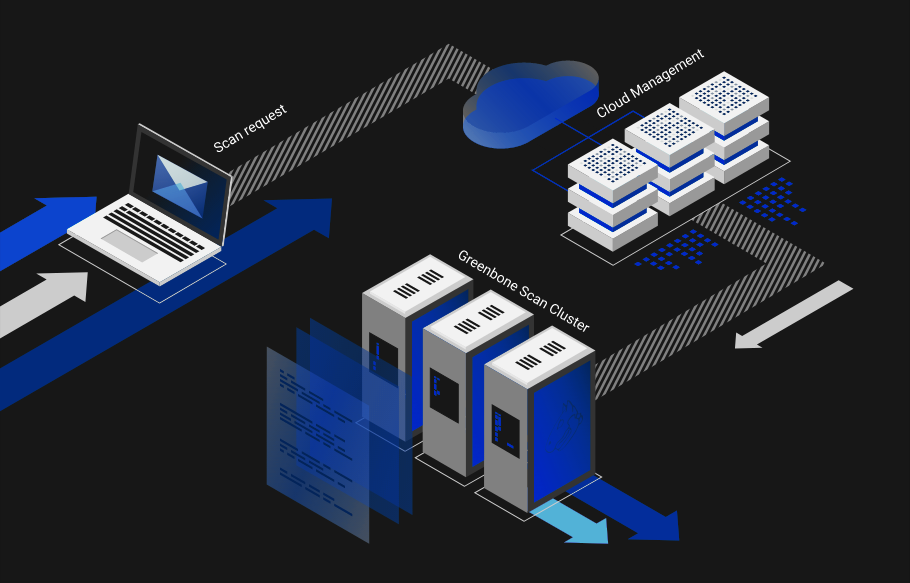 ERT Cyber Cloud Service_Step 1